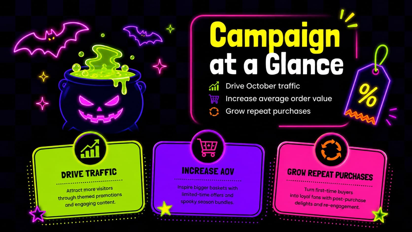 Neon October campaign overview slide outlining goals for a spooky season sales strategy.