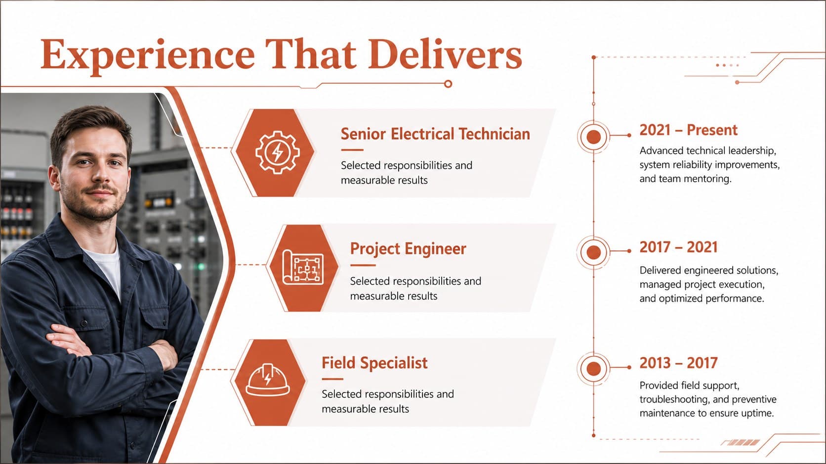 Work experience slide presenting an electrical professional's roles, responsibilities, and achievements.