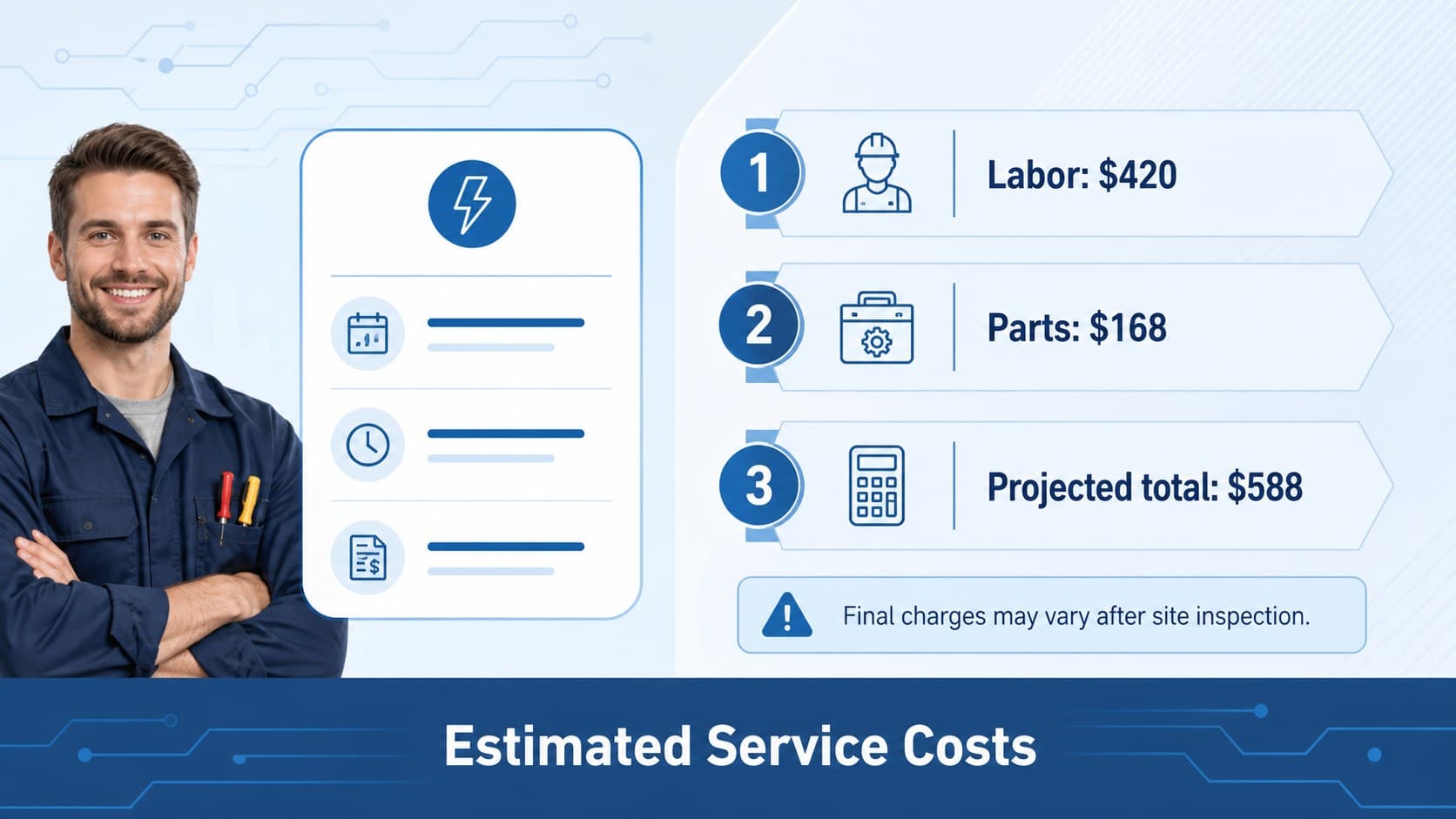 Blue contractor estimate slide comparing planned labor, parts, and projected electrical service costs.