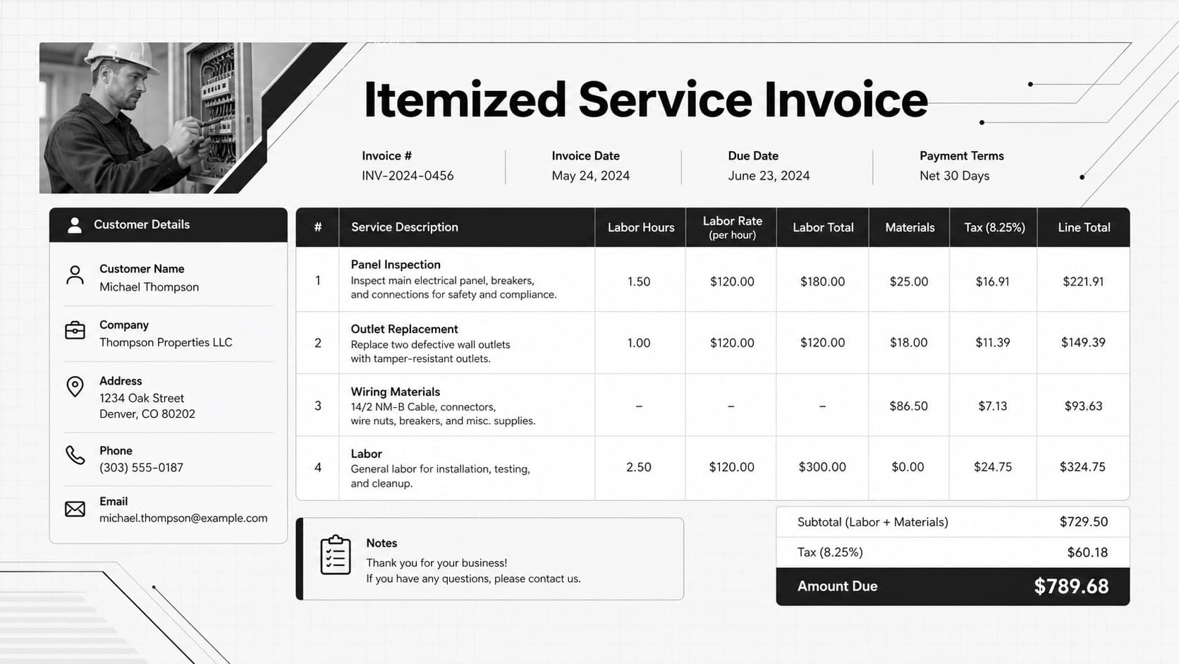Itemized electrical service invoice layout with customer details, labor charges, materials, taxes, and payment totals.