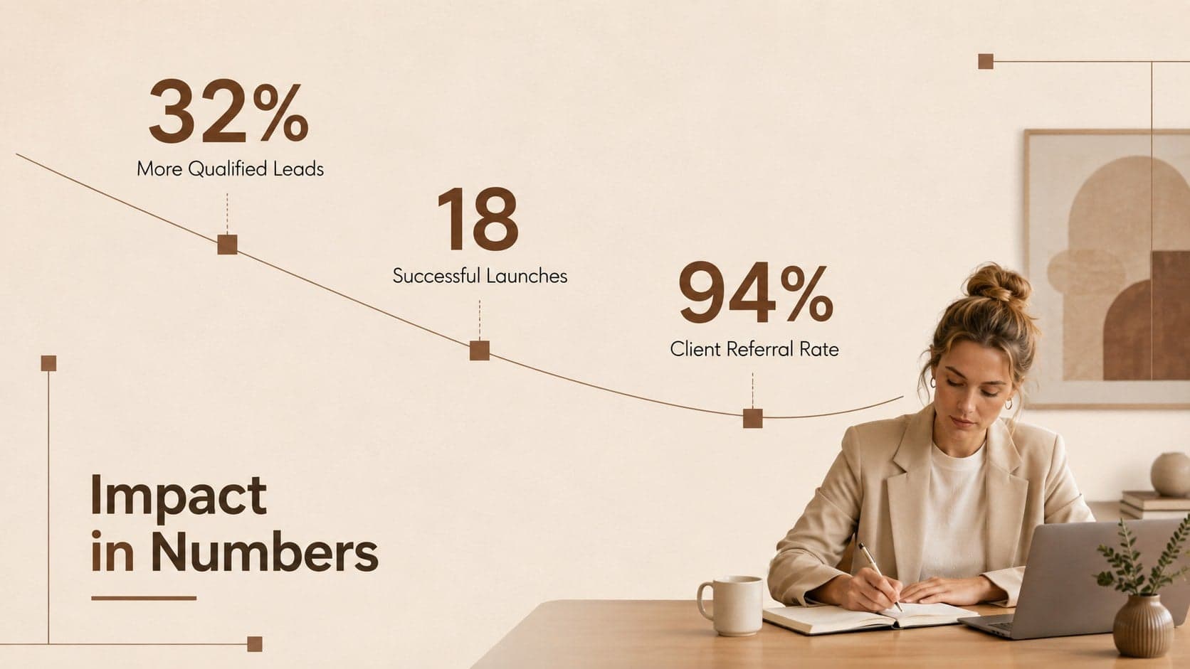 Brown career achievements slideshow page featuring three measurable professional results.