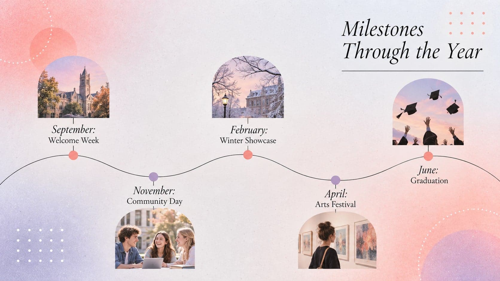 School yearbook timeline showing memorable milestones across the academic year in a pastel gradient design.