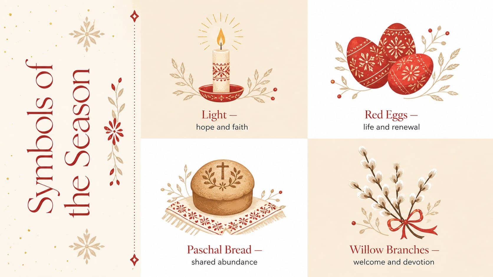 Orthodox Easter symbols slide featuring candles, eggs, bread, and willow branches.