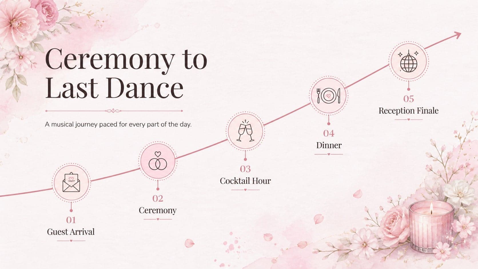 Live wedding entertainment proposal slide showing a timeline from ceremony music to the final dance.