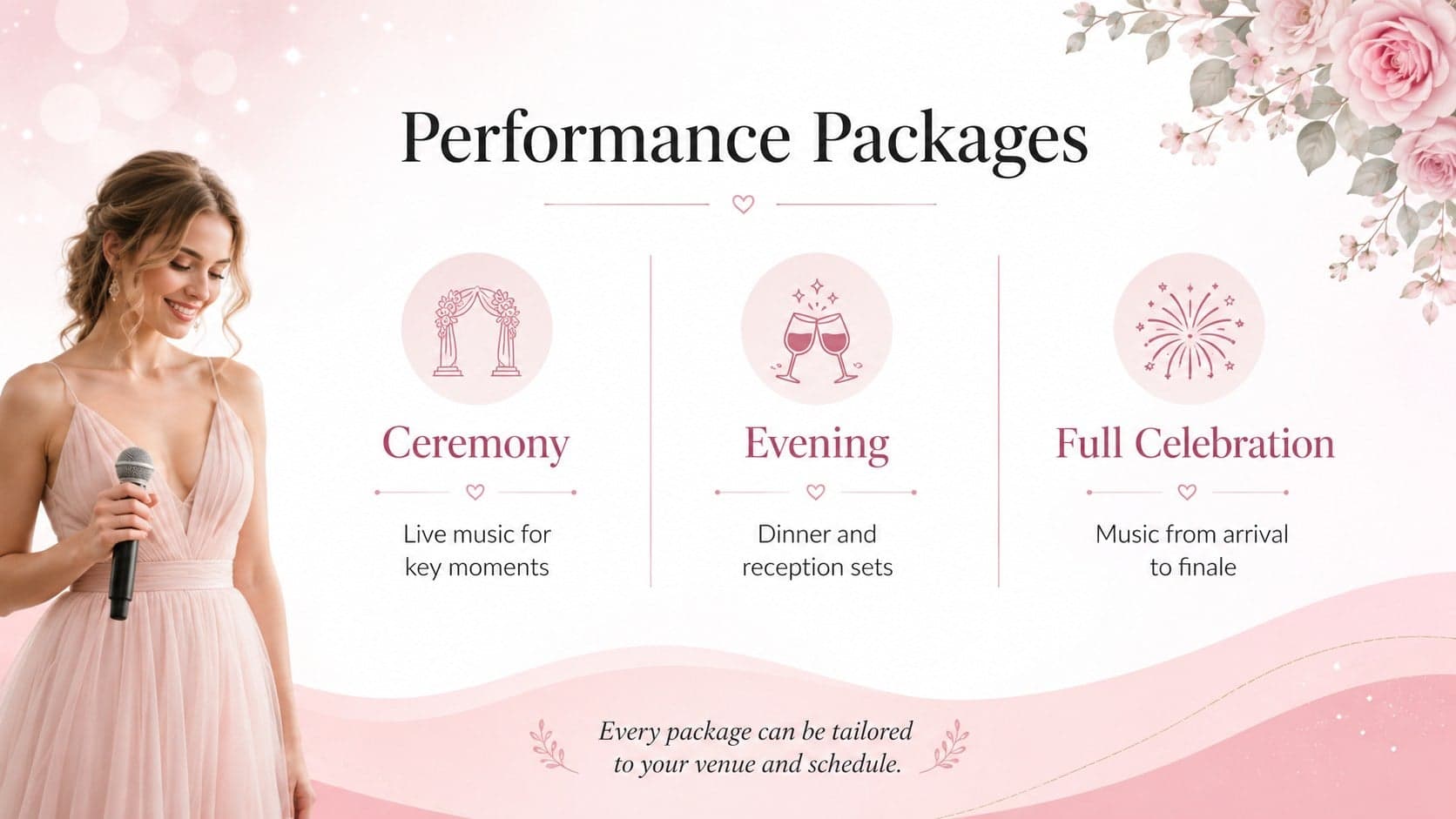Wedding reception music package deck slide comparing three customizable performance packages.