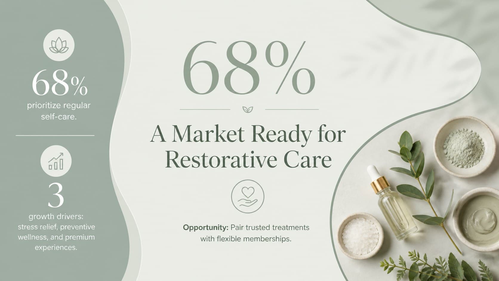 Beauty and wellness market analysis slide with demand indicators and opportunity statistics.