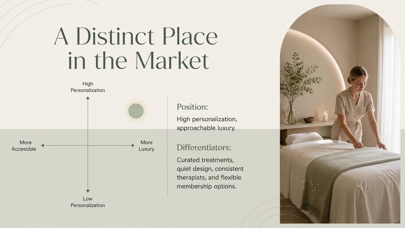 Competitive positioning slide comparing the boutique spa concept across service, atmosphere, and personalization.