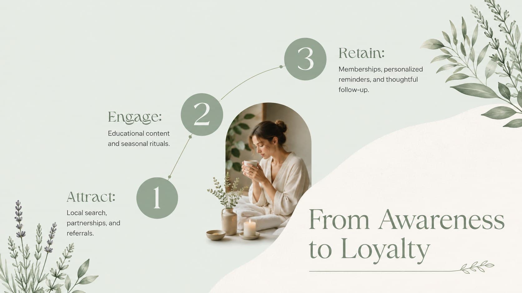 Spa services marketing strategy deck page with acquisition, engagement, and retention channels.