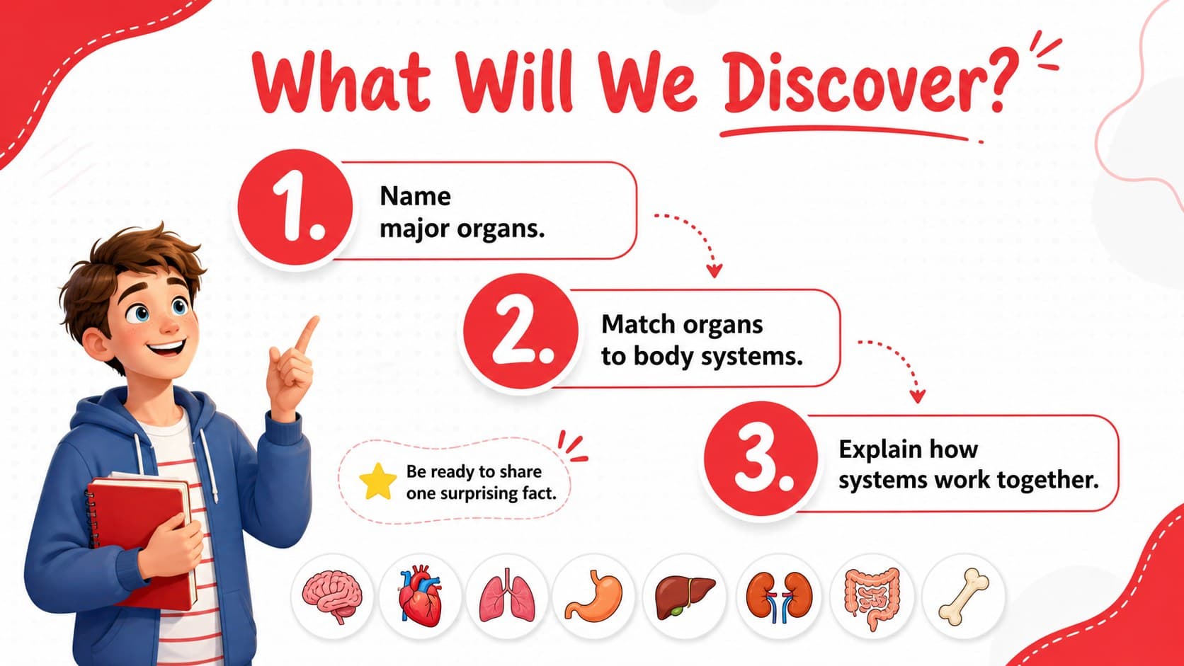Primary school anatomy lesson slide listing learning goals beside colorful body system symbols.