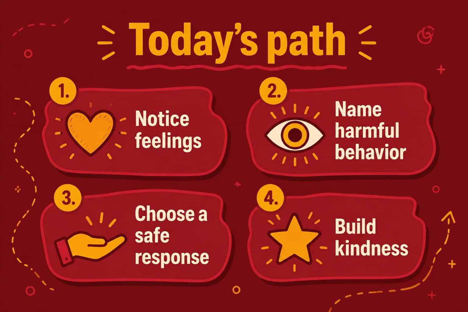 Agenda slide outlining empathy, recognition, response, and classroom commitment for an elementary bullying lesson.