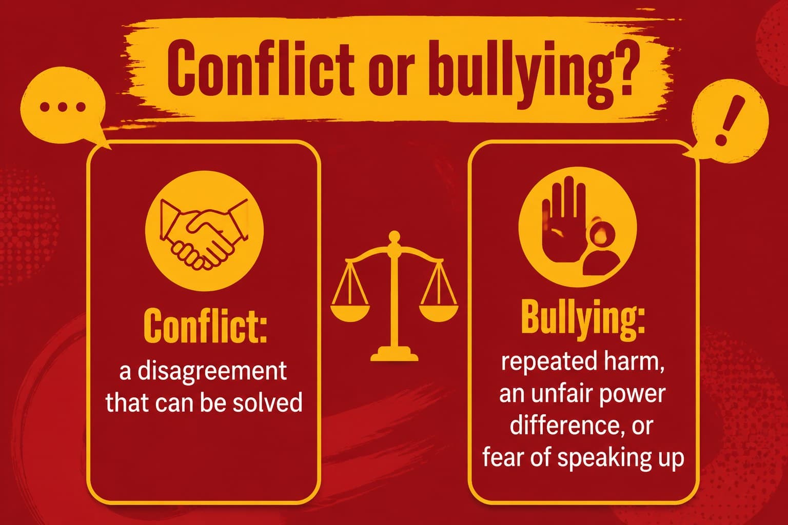 Comparison slide showing the difference between everyday conflict and repeated harmful behavior.