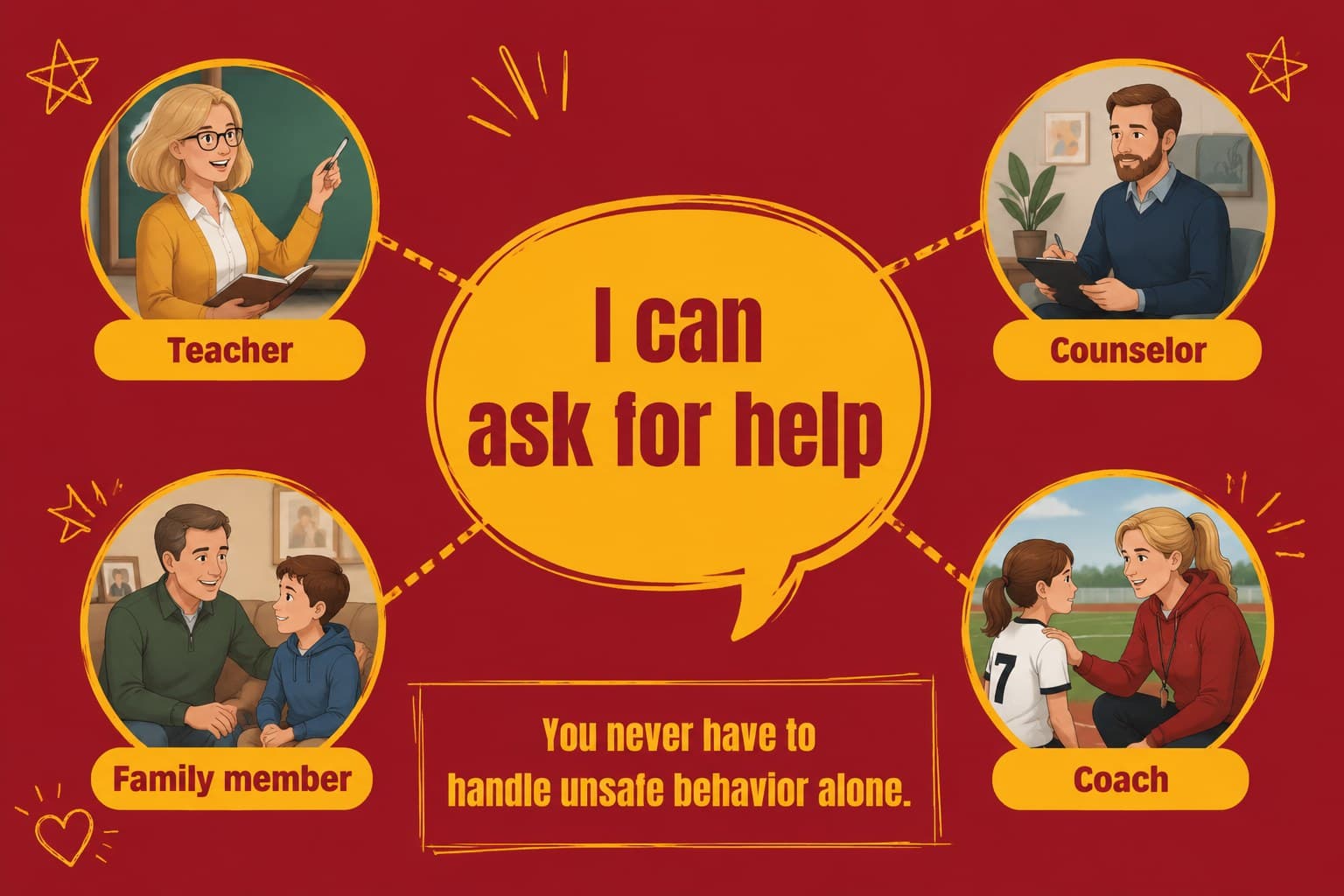 Trusted adults slide featuring a supportive network map for elementary students.
