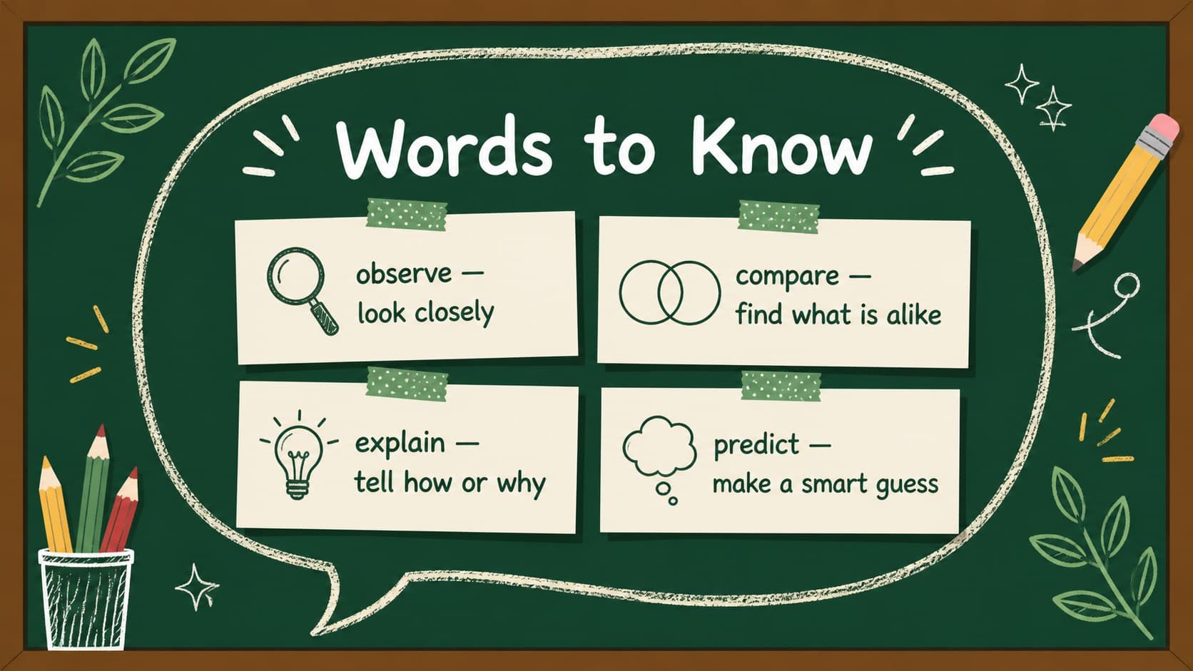 Vocabulary slide with illustrated word cards for an elementary chalkboard lesson.