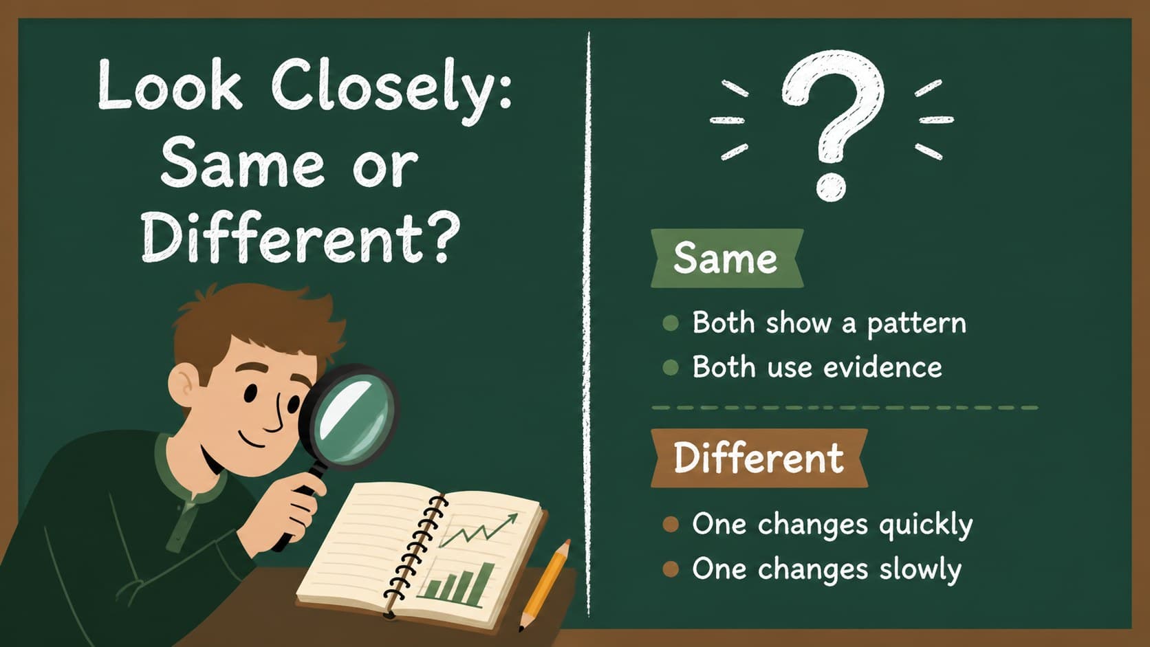 Two-column comparison slide for young learners using green and brown chalkboard classroom graphics.
