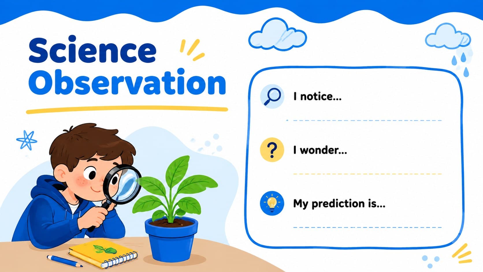 Blue and yellow classroom presentation slide for recording a simple science observation.