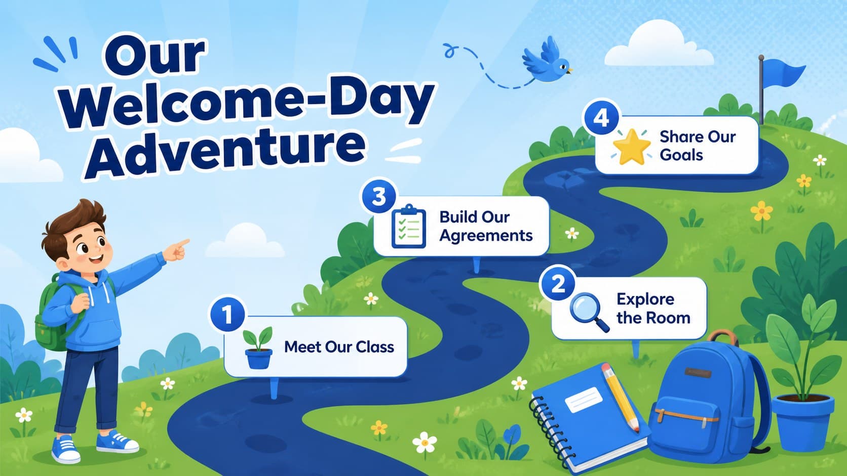 Nature-themed classroom presentation agenda with illustrated activity markers for the first school day.