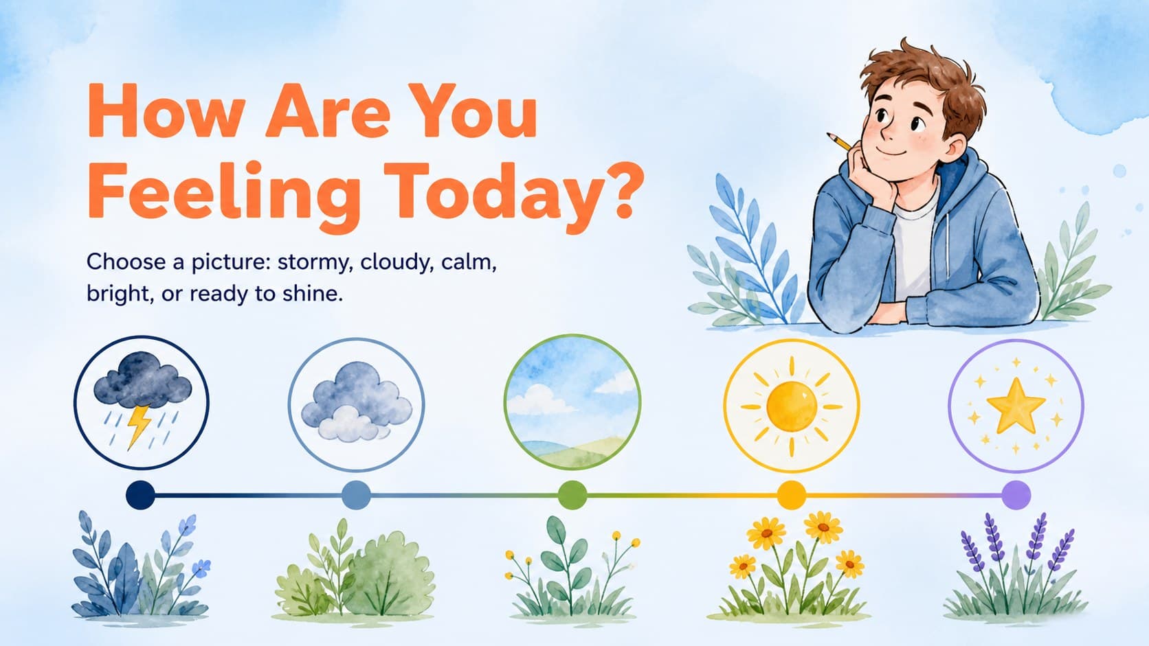Elementary morning meeting presentation with a weather-inspired emotional check-in scale.