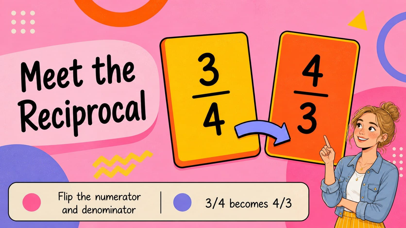 Reciprocal concept slide illustrating how a fraction changes when numerator and denominator switch places.