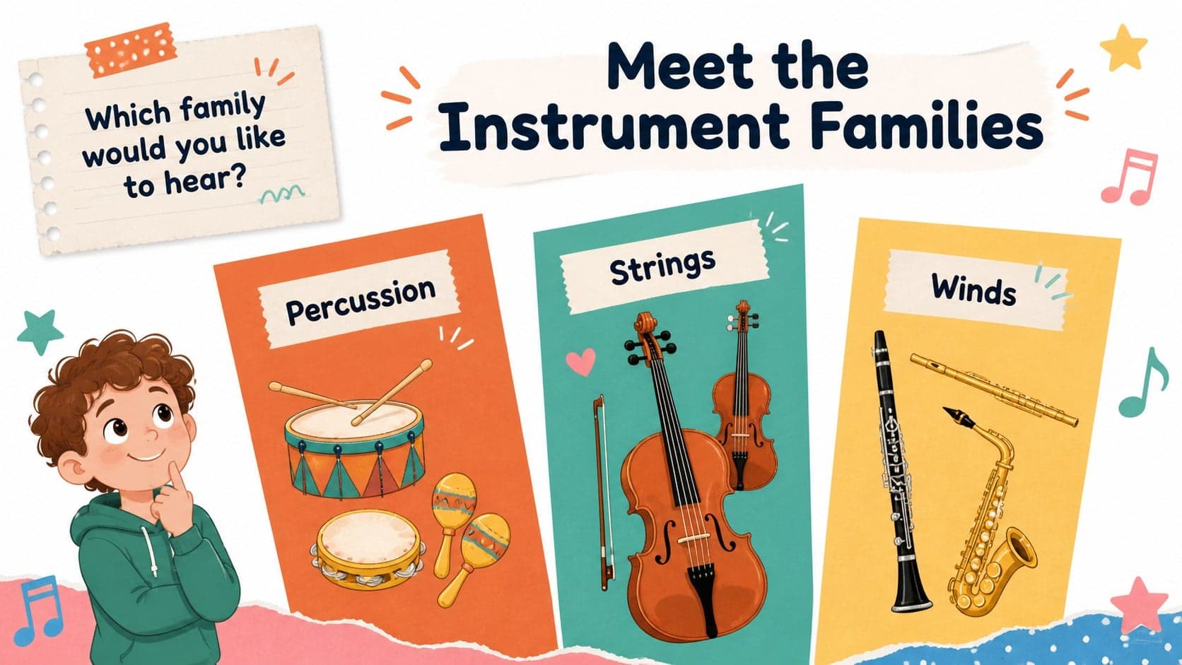 Instrument family activity slide presenting percussion, strings, and wind examples for a music class.