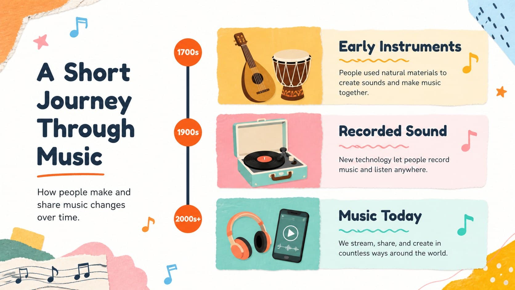 Music history timeline slide tracing three classroom-friendly milestones from early instruments to modern recordings.