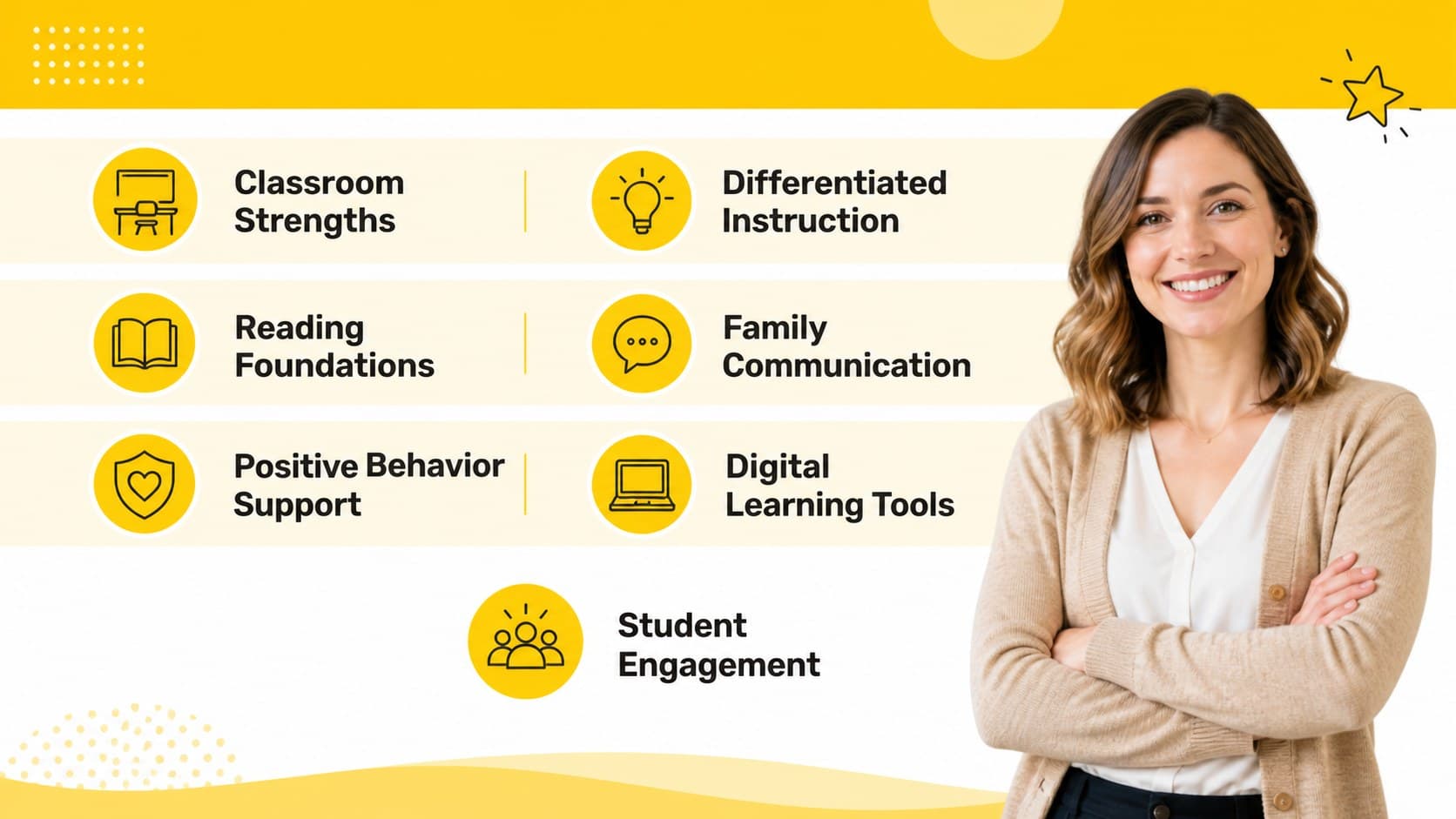 Teacher job application slides layout highlighting classroom strengths, instructional methods, and student engagement skills.