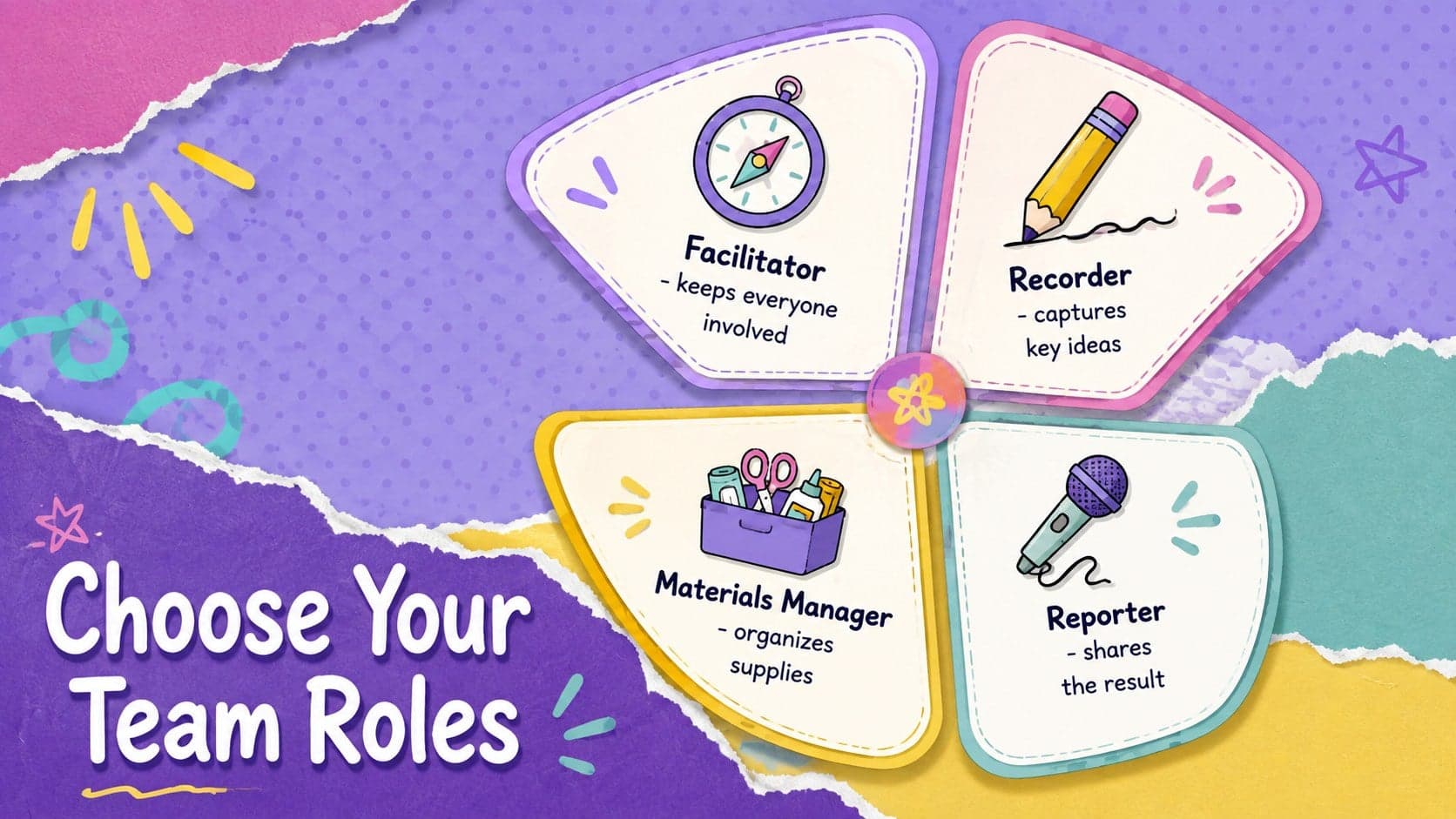Elementary teamwork activity slide assigning facilitator, recorder, materials manager, and reporter roles.