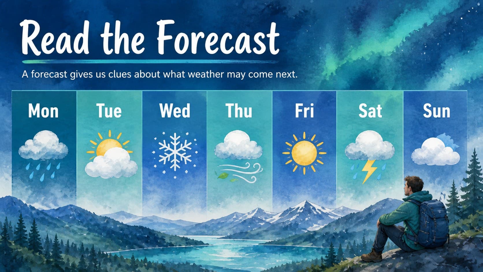 Weather forecast slide with a seven-day visual chart designed for a weather forecast lesson presentation.