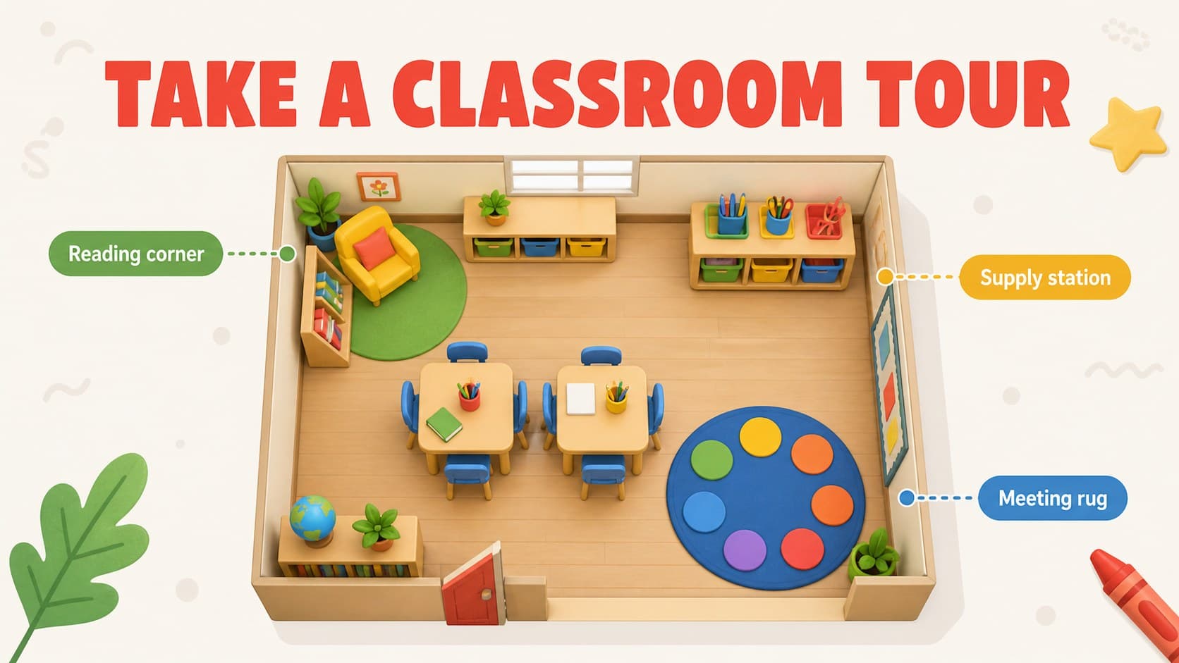 Classroom tour slide labeling key spaces students will use during the first week of school.