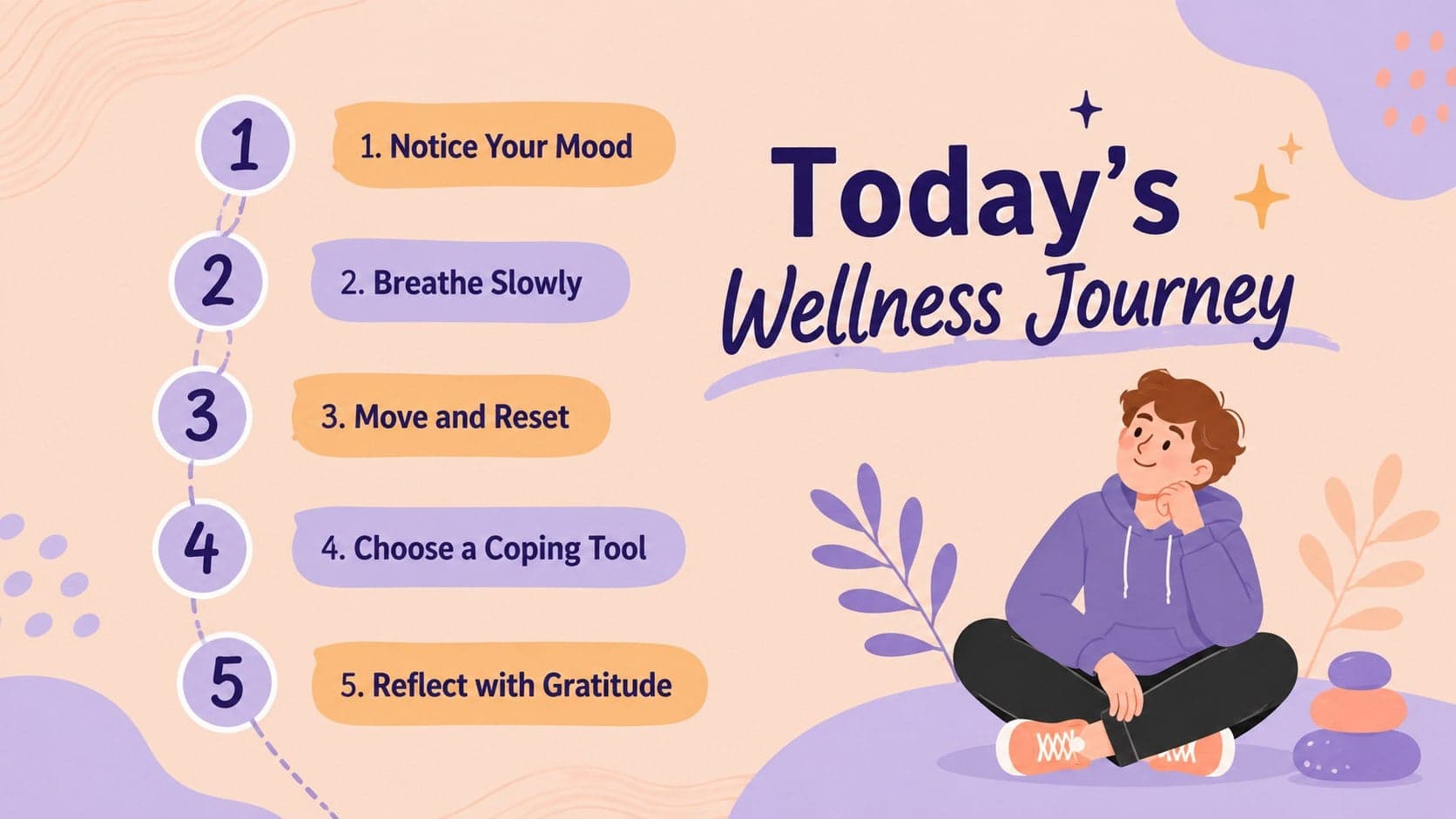 Orange and purple classroom wellness agenda outlining five activities for elementary students.