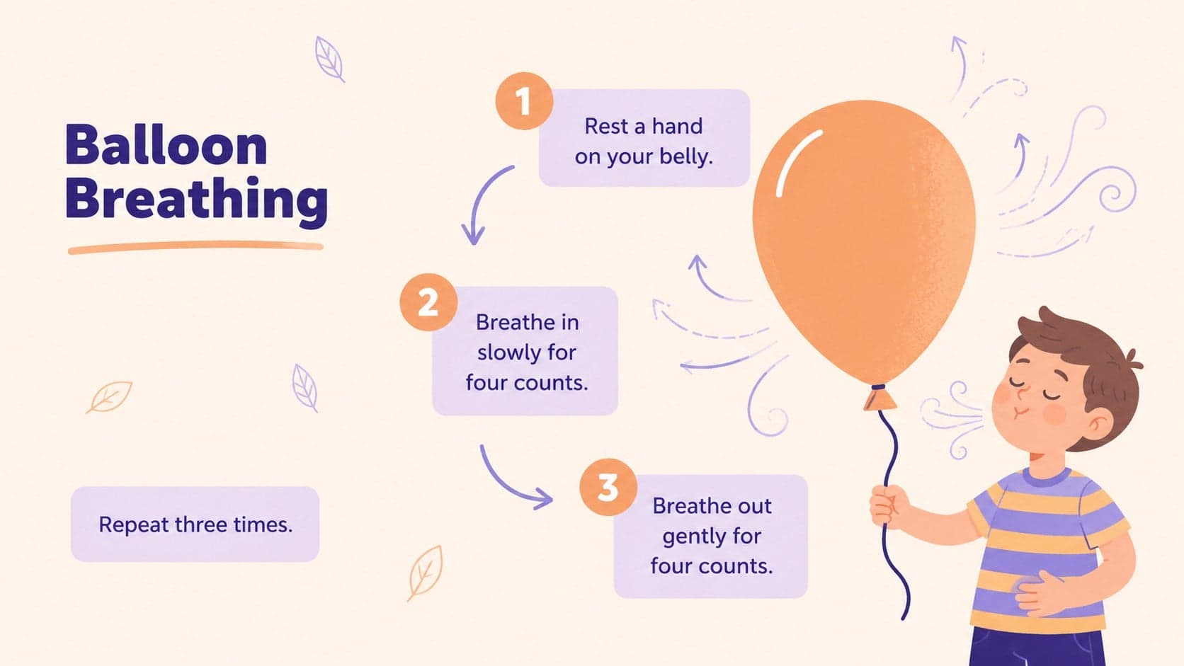 Guided balloon breathing exercise slide for an elementary classroom mindfulness lesson.