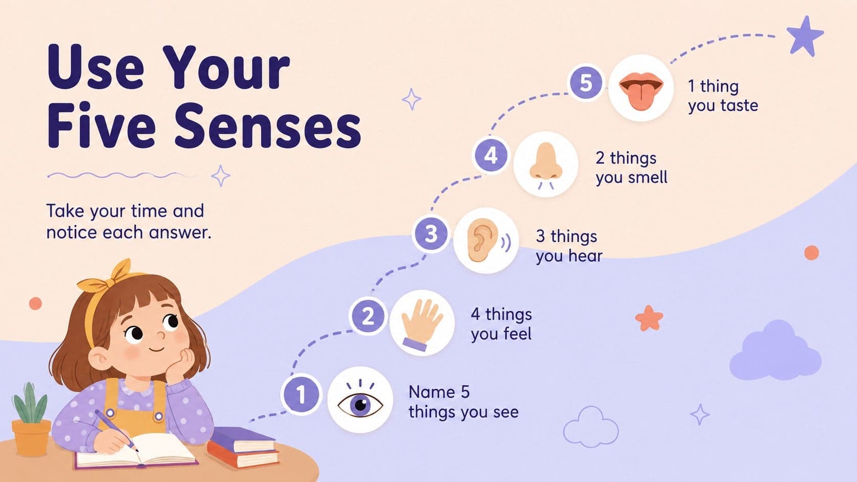 Five-senses grounding activity shown in an orange and purple elementary emotional wellness presentation.