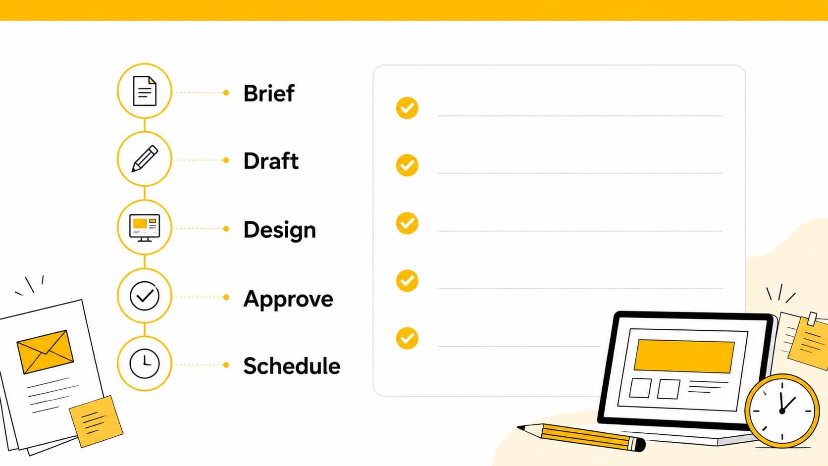 Editable email workflow deck slide showing content production tasks connected across a campaign timeline.
