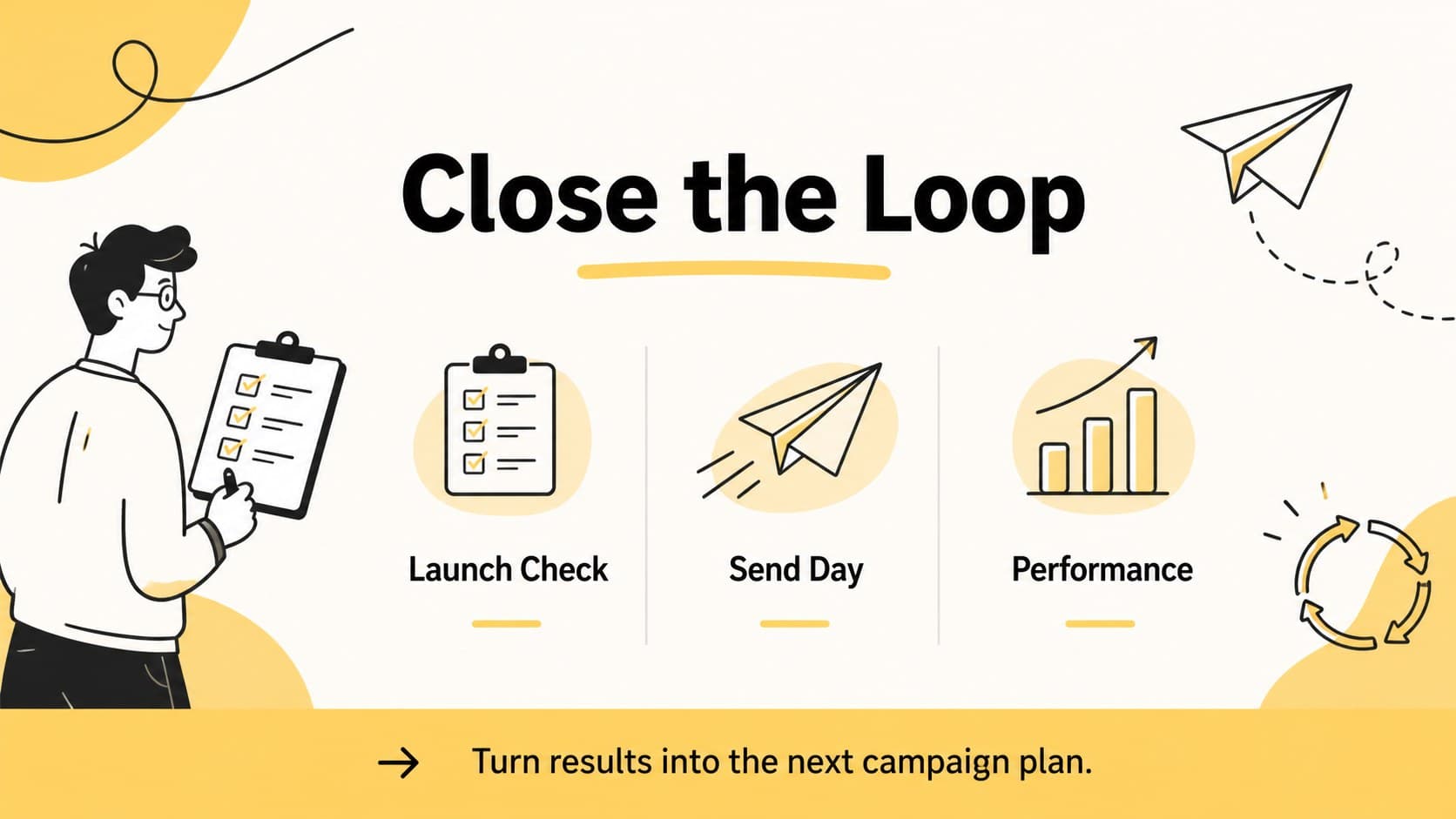 Marketing campaign timeline template slide summarizing launch checks, delivery, and performance follow-up.
