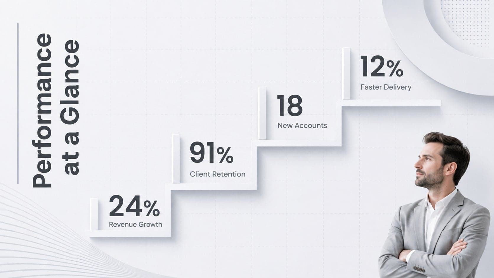 Professional quarterly review slide featuring four key performance metrics in a minimal white and gray layout.