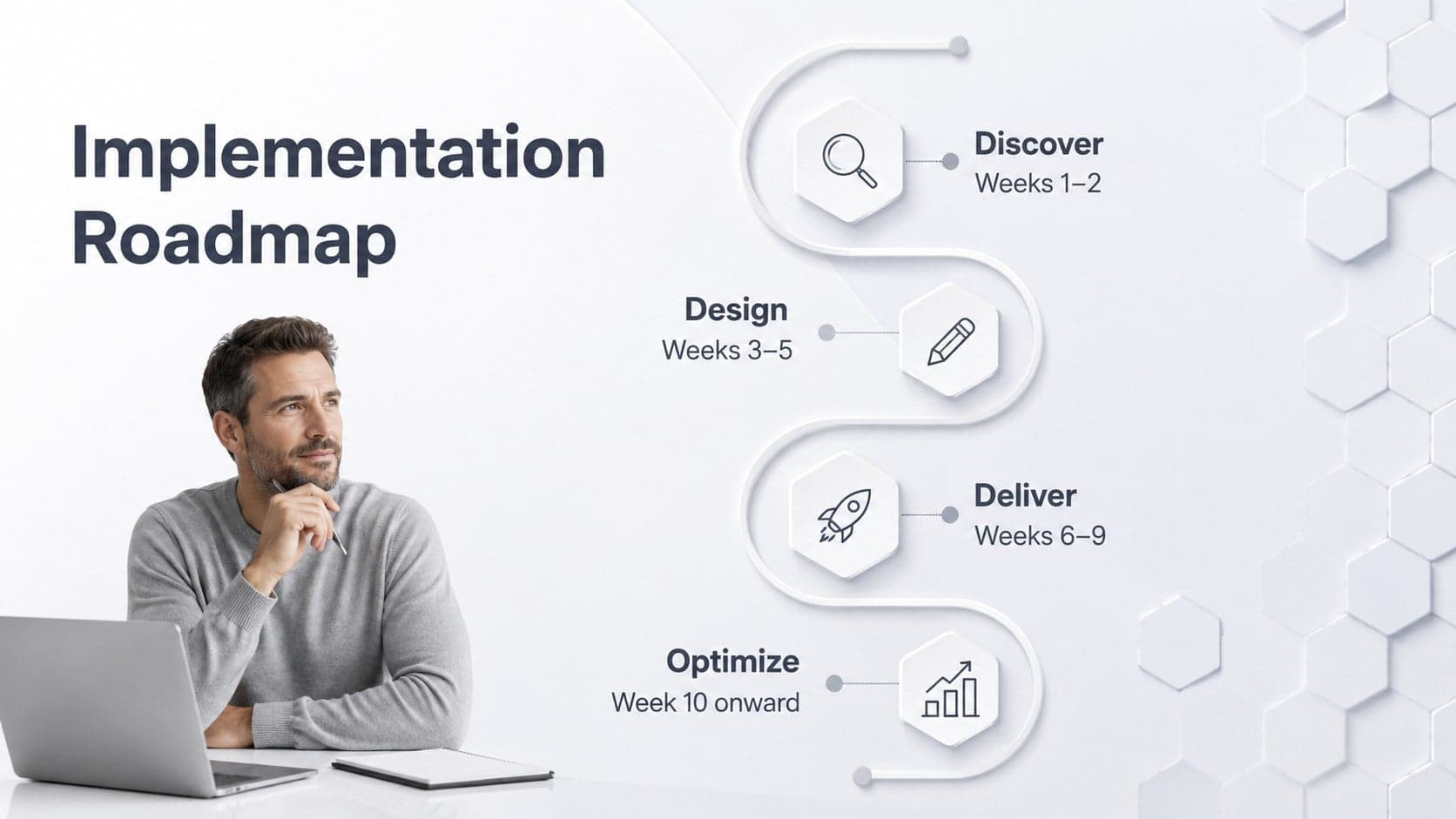 Neutral business proposal deck slide with a four-stage implementation timeline and geometric milestone markers.