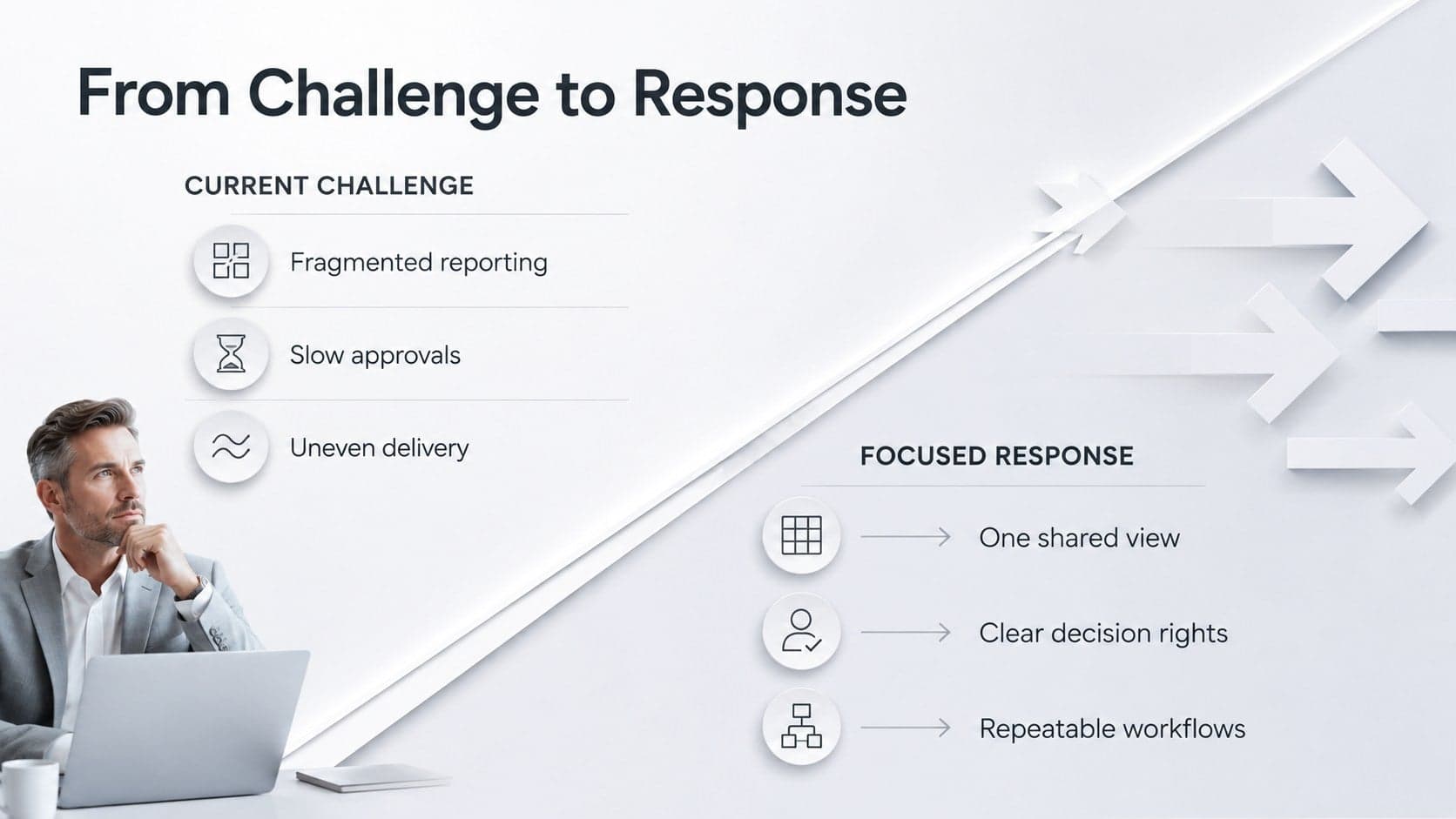 Modern executive briefing template slide comparing current challenges with proposed business responses.