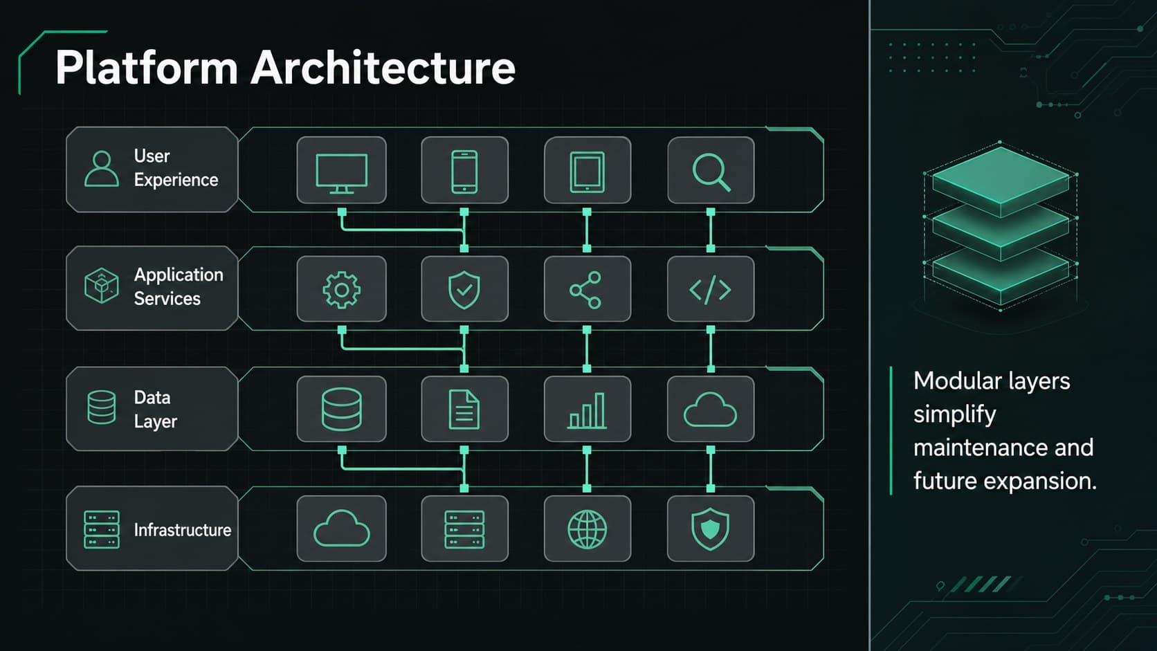 Software architecture presentation template featuring a layered system diagram with emerald connection paths.