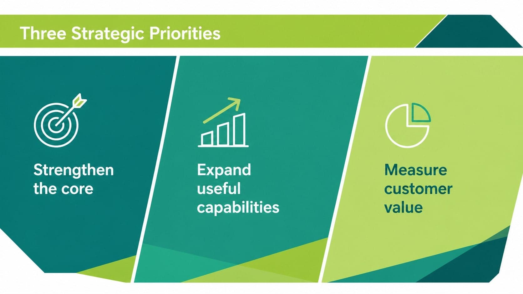 Angular green strategy deck slide presenting three priorities for business growth.