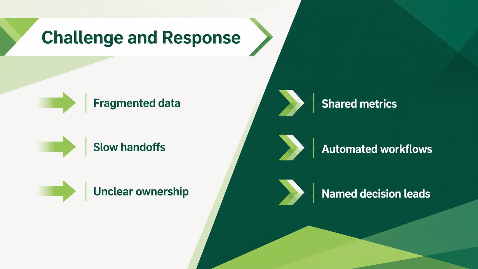 Professional angular business slide comparing current challenges with planned responses.