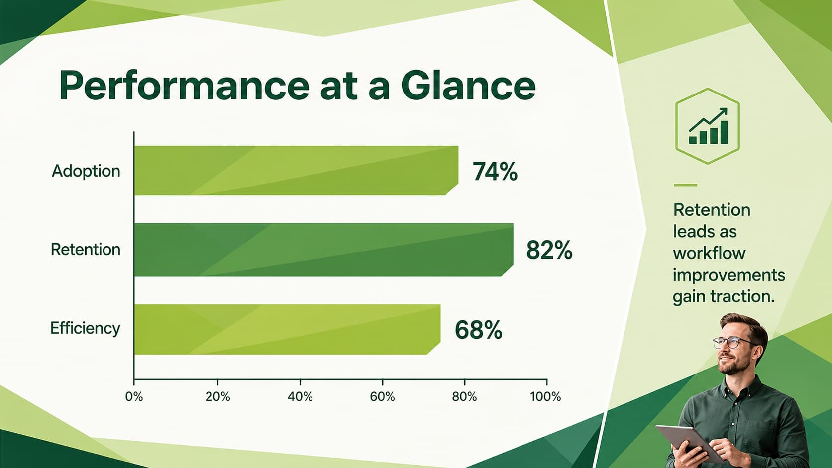 Emerald data slide with a bar chart tracking adoption, retention, and efficiency.