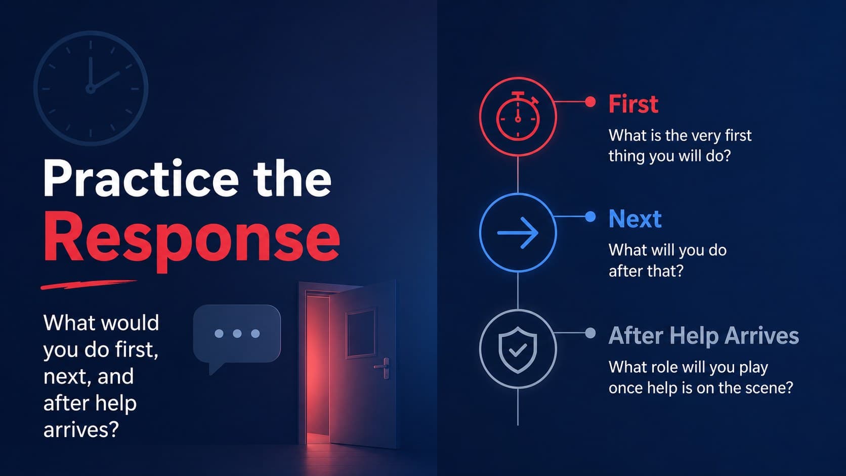 Classroom scenario activity slide showing a step-by-step response timeline for student discussion.