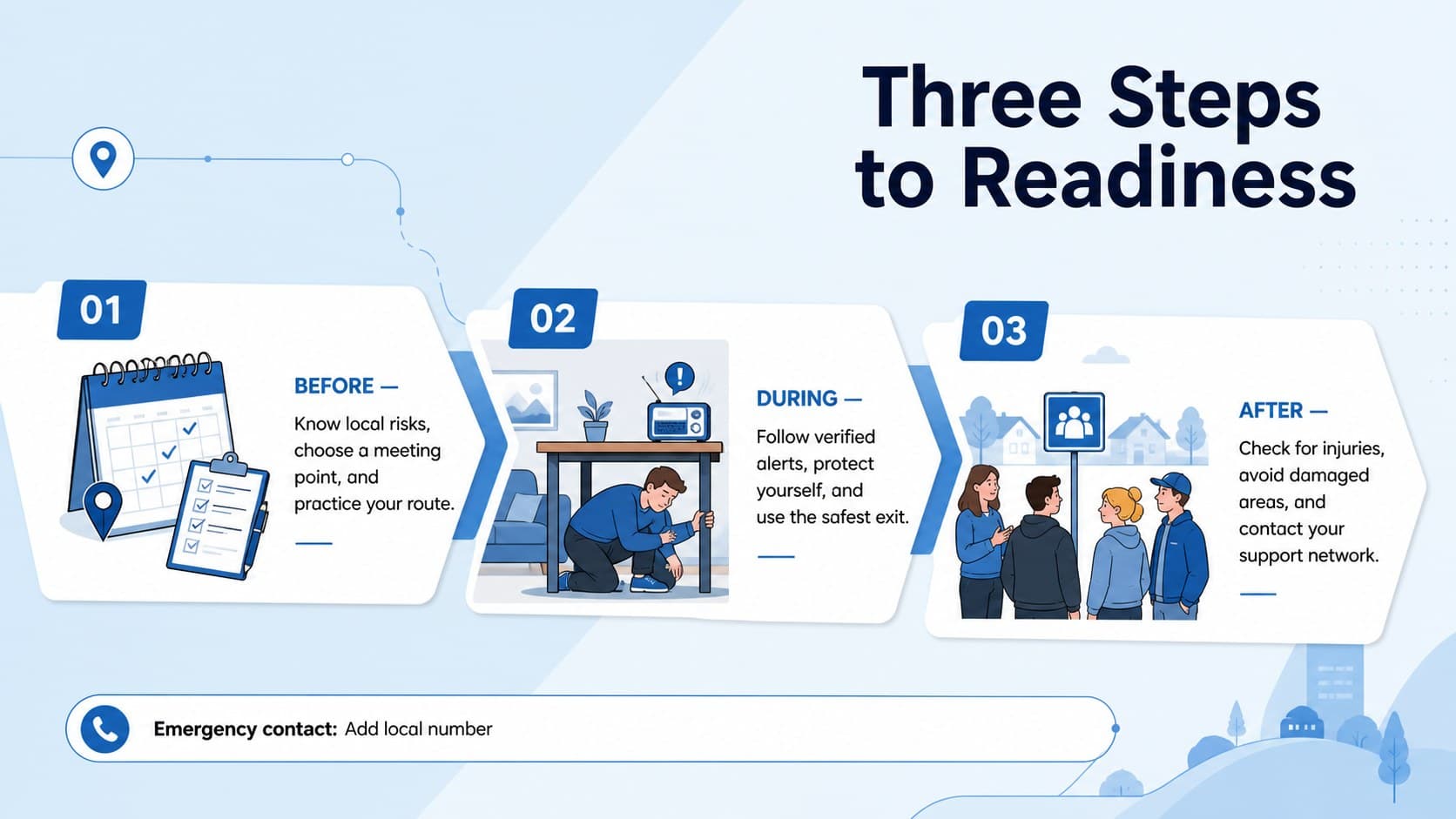 Blue disaster readiness presentation for schools showing clear actions to take before, during, and after an emergency.