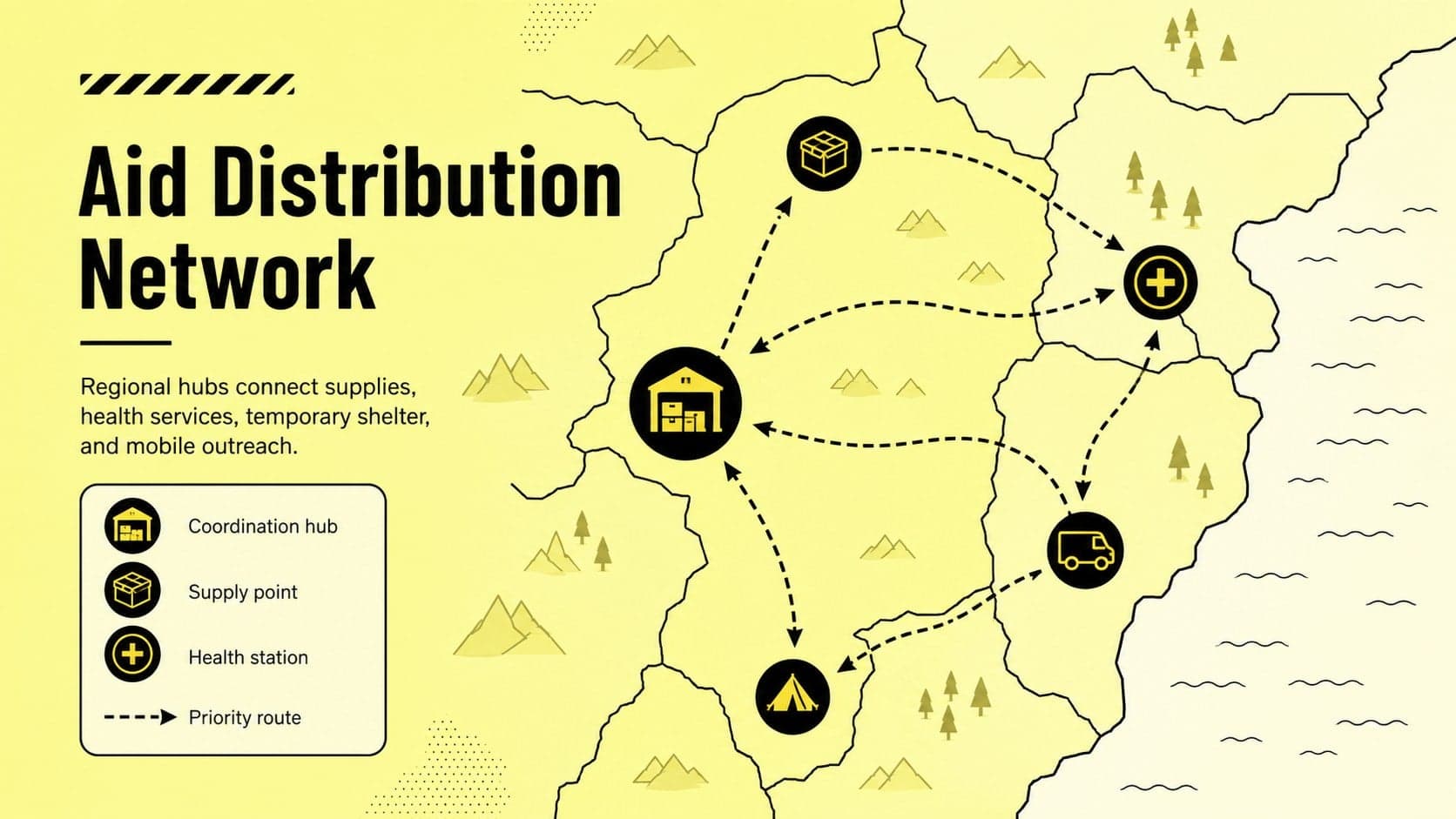 Disaster preparedness outreach slide displaying a simplified operations map and aid distribution network.
