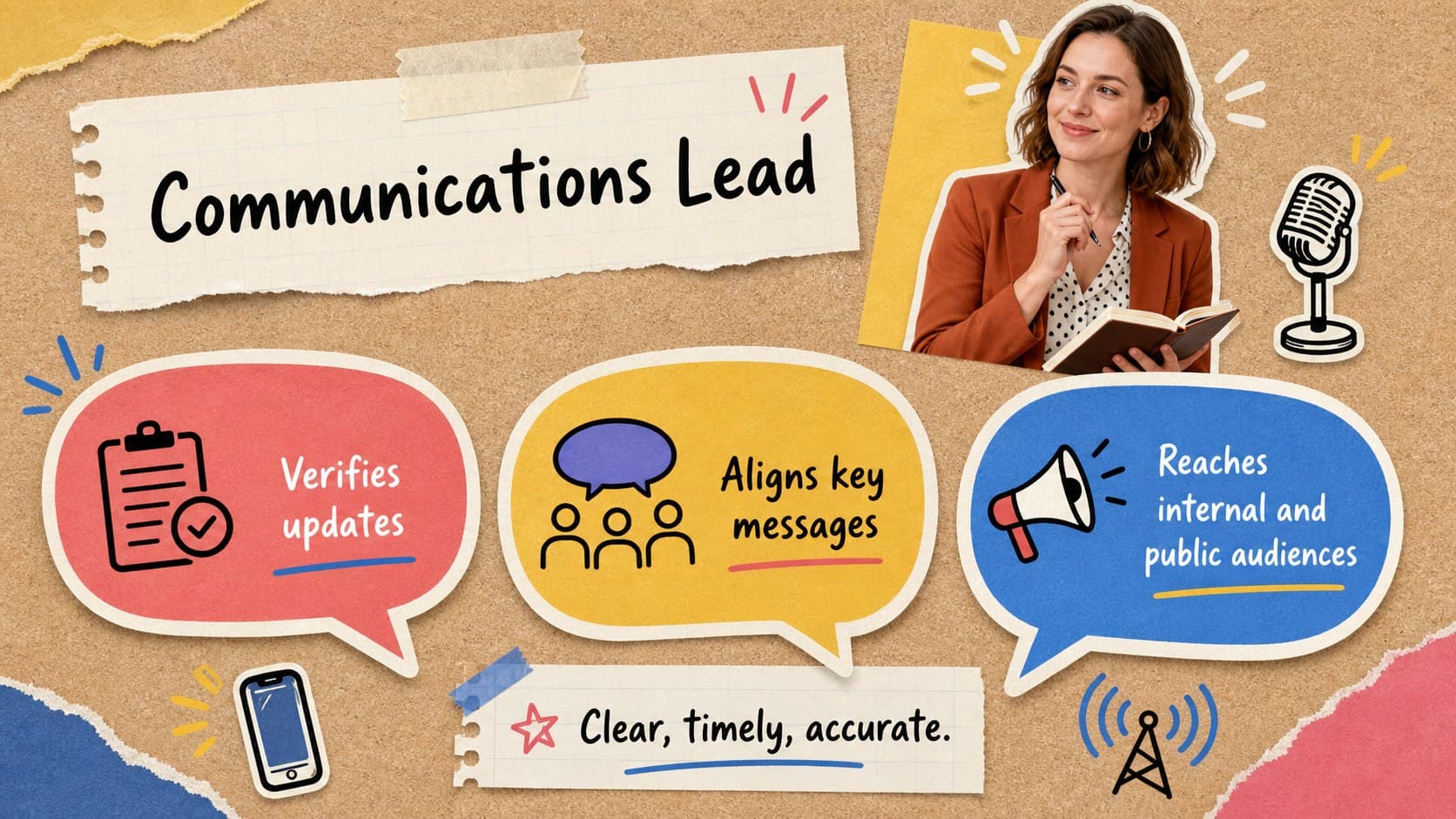 Emergency communications role slide with message approval, audience updates, and channel monitoring tasks.