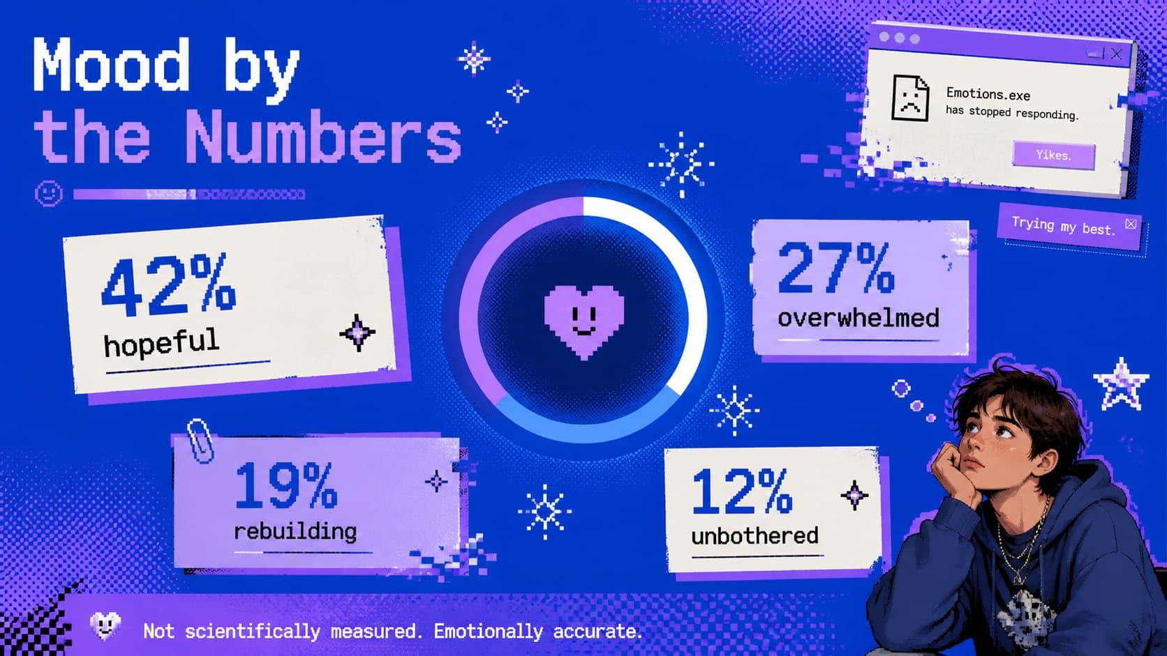 Personal mood recap slide featuring editable emotional statistics in a blue-purple Y2K style.