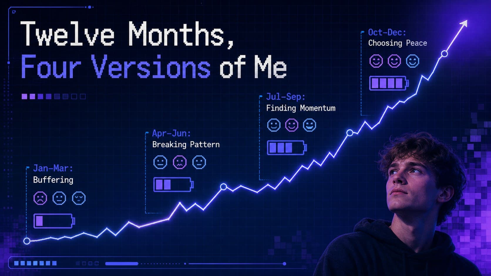 Monthly emotional timeline for a creative annual reflection presentation.