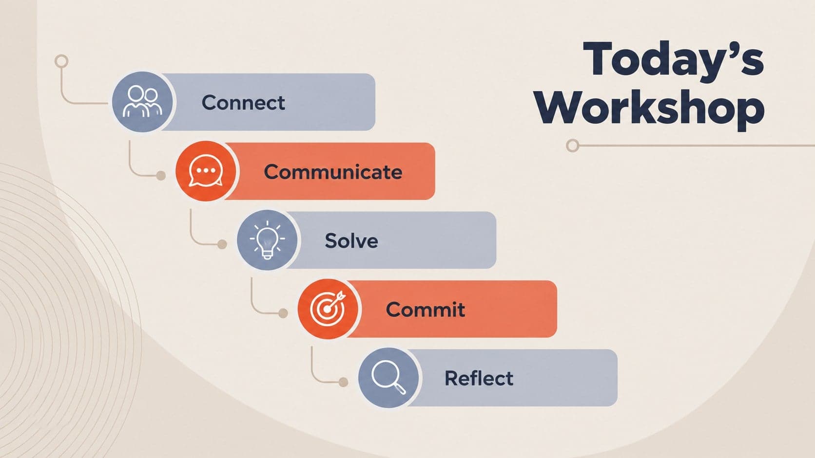 Minimal beige workshop agenda slide outlining five stages of an employee collaboration session.