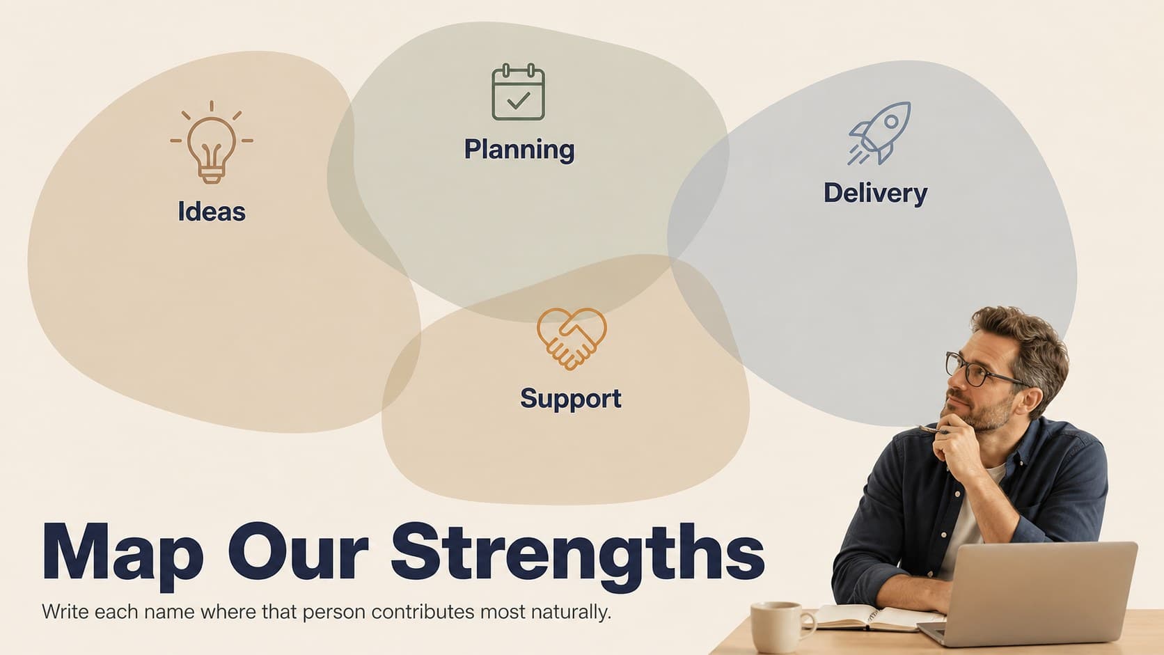 Employee strengths mapping slide with role contribution categories and bold beige typography.