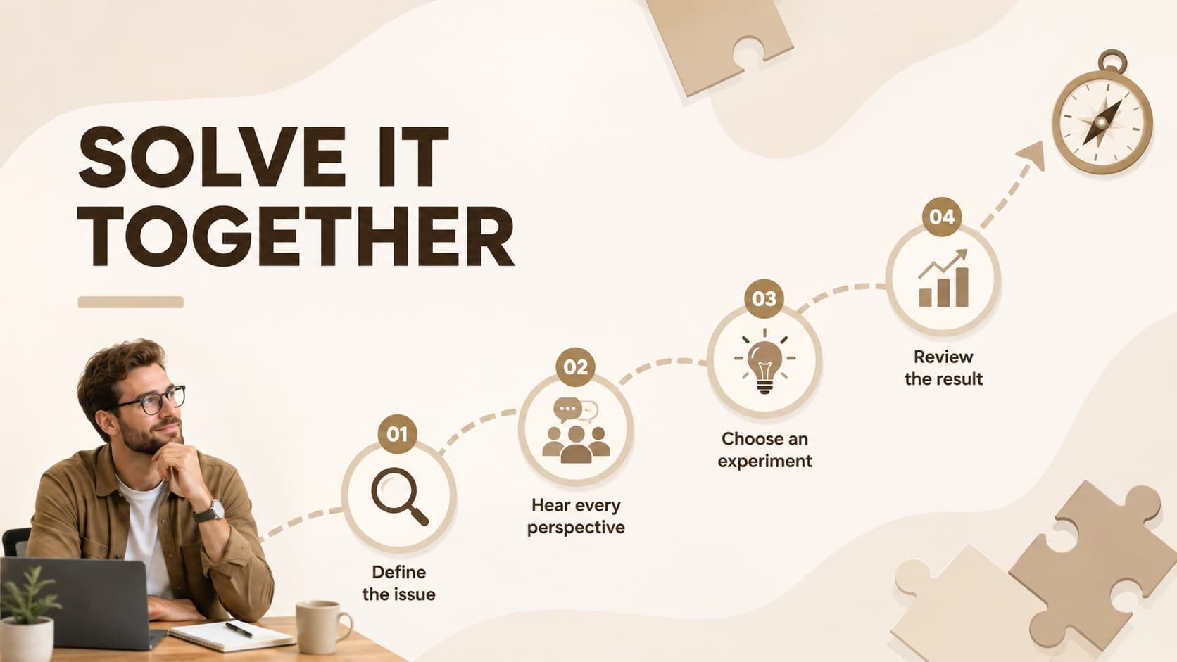 Team problem-solving process slide showing four steps for workplace collaboration.