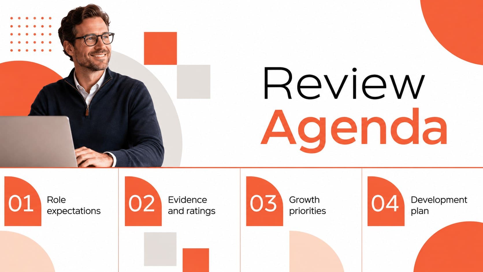 Orange competency review agenda slide outlining evidence, ratings, development priorities, and next steps.